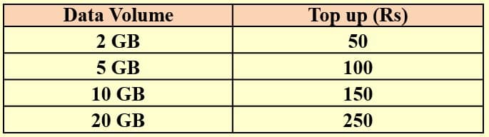 BSNL Speed Restoration Topup Plans