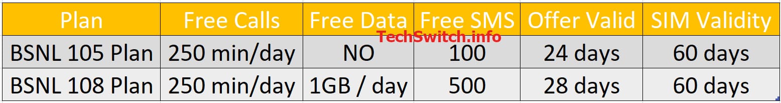 BSNL 105, BSNL 108 Plans Comparison