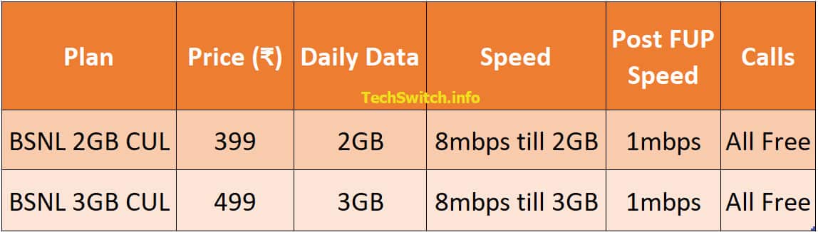 Compare BSNL 2GB CUL, 3GB CUL Plans