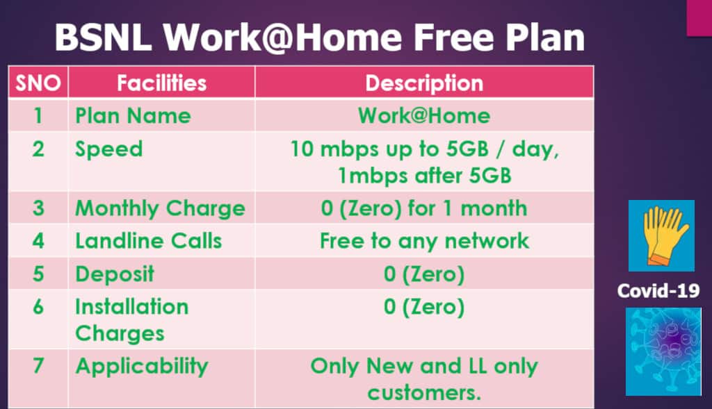 Free BSNL Work at Home Broadband Plan
