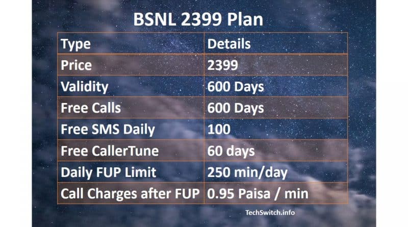 BSNL 2399 Plan Details