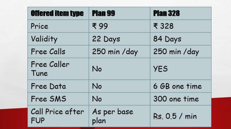BSNL 328 Plan and BSNL 99 Plan Table