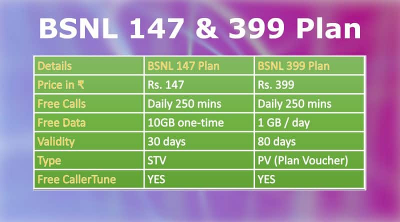 BSNL 147 Plan and BSNL 399 Plan Details