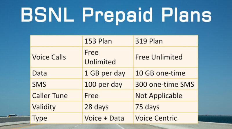 BSNL 153 and 319 Plans Comparison Table