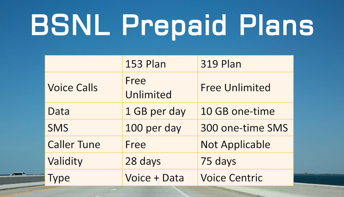 bsnl landline business plans