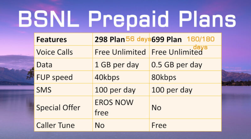 BSNL 298 and 699 Plan Details Comparison Table