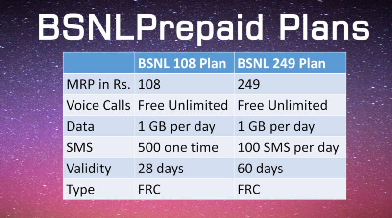 Comparing BSNL 108 and 249 Plans Table